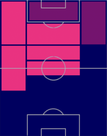 HPフィル・フォーデン(01/09)の適性ポジション