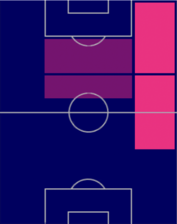 HPアントニ(01/09)の適性ポジション