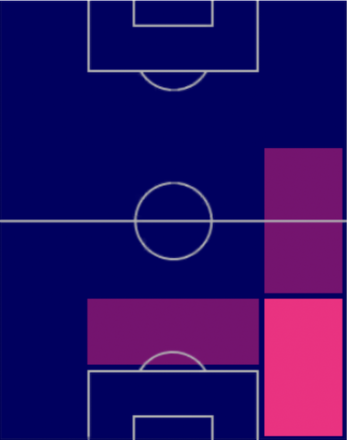 HPカイル・ウォーカー(01/09)の適性ポジション