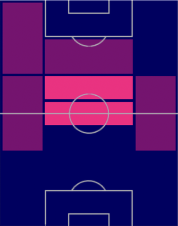HPブルーノ・フェルナンデス(01/09)の適性ポジション