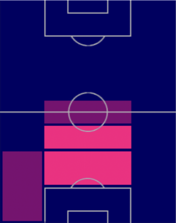 HPリサンドロ・マルティネス(01/09)の適性ポジション