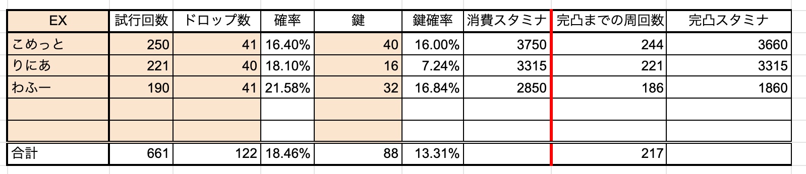 バルザックドロップ率