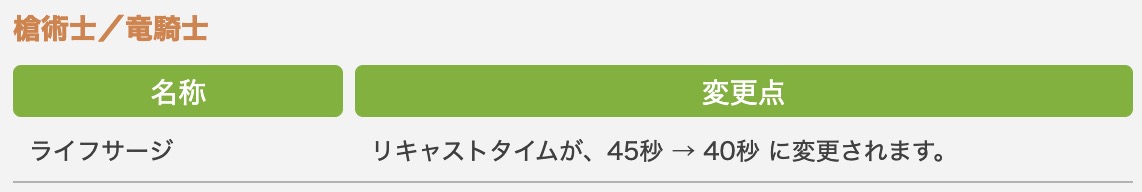 竜騎士調整
