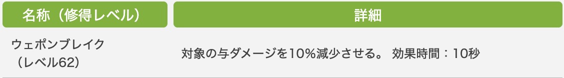 機工士ウェポンブレイク