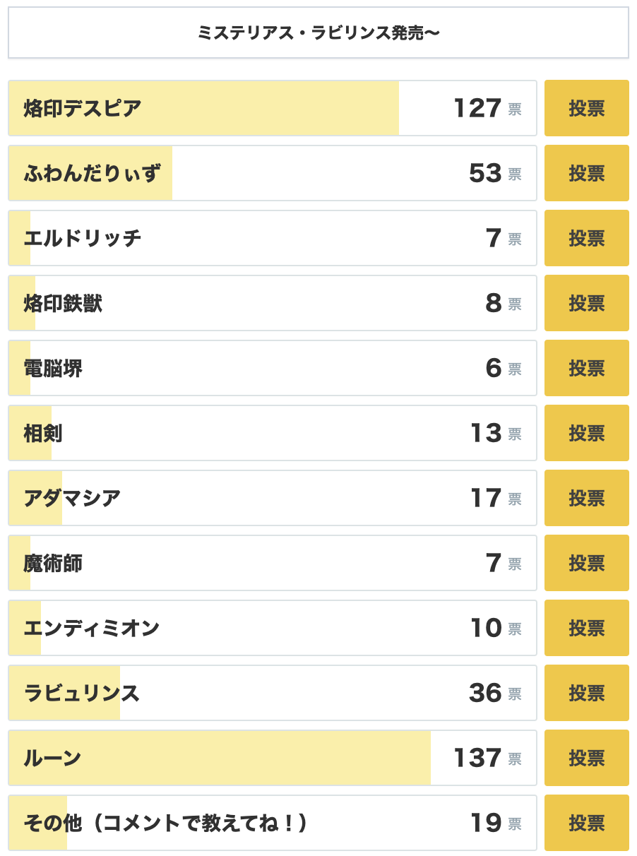 ミステリアスラビリンスの投票結果