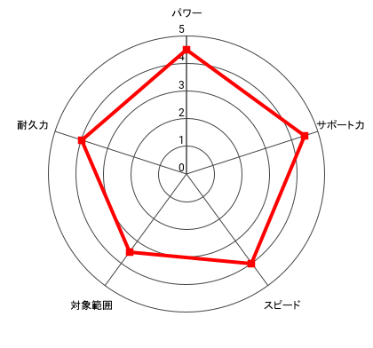 (悪魔)王者 沢村 竜平のレーダー