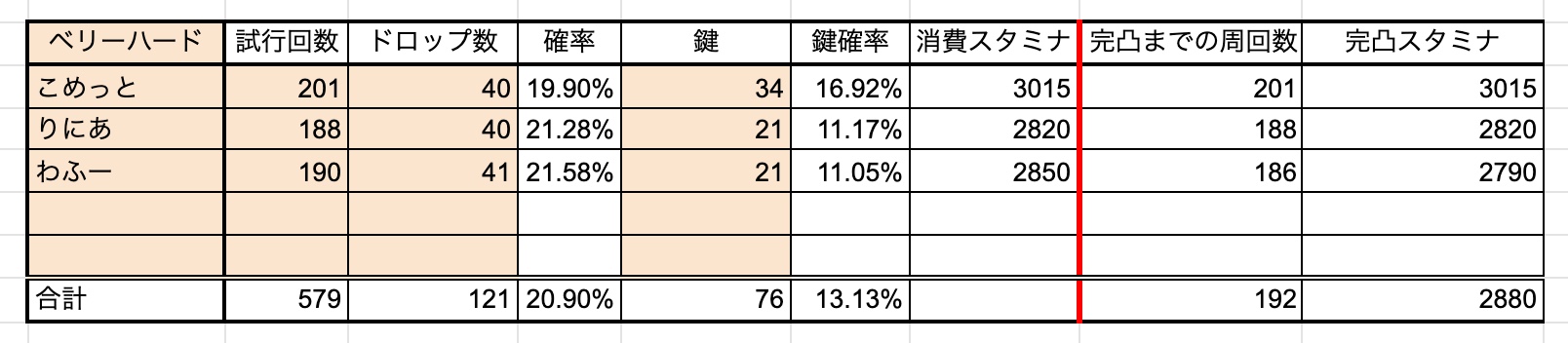 バルザックビーストドロップ率