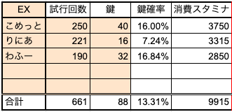 対決バルザックのドロップ率
