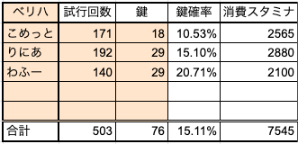 イベクエのドロップ率