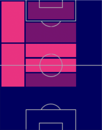 HPジャマル・ムシアラ(マッチパス)の適性ポジション