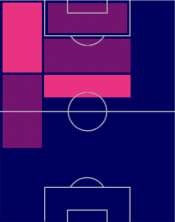 HPマルタン・テリエ(マッチパス)の適性ポジション