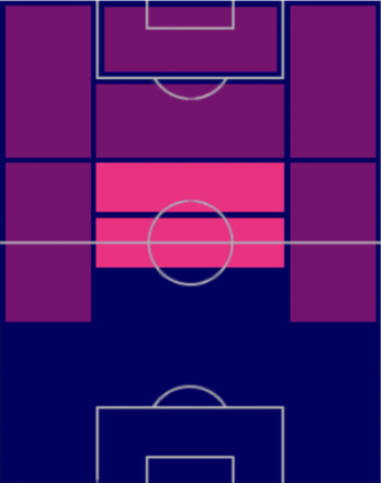 TPダビド・シルバ(01/12)の適正ポジション