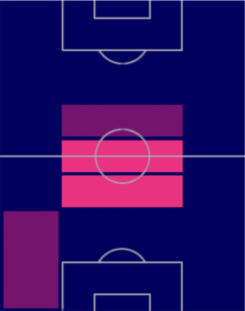 TPミハル・サディーレク(01/12)の適正ポジション