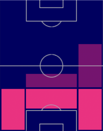 TPダニーロ(01/12)の適正ポジション