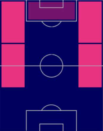 TPウスマヌ・デンベレ(01/12)の適正ポジション