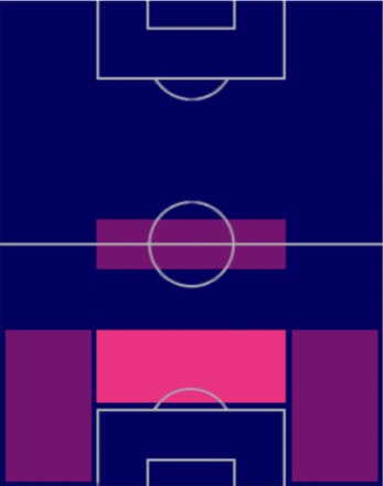 TPカルロス・クエスタ(01/12)の適正ポジション