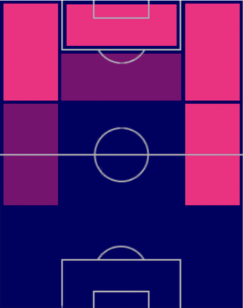 TPルイス・エンヒキ(01/12)の適正ポジション