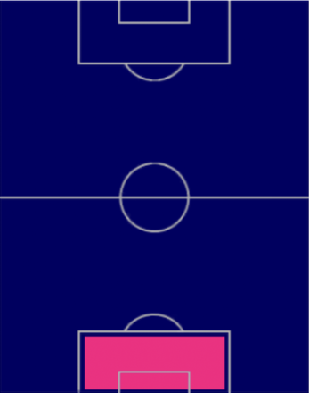TPエティエンヌ・ヴァエセン(01/12)の適正ポジション