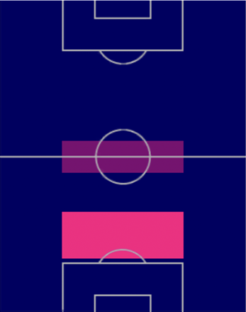 HPジョルジョ・スカルヴィーニ(01/12)の適性ポジション