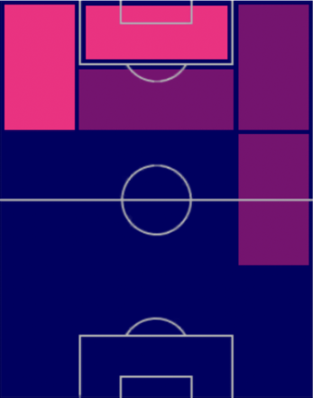 HPガブリエウ・ジェズス(01/12)の適性ポジション