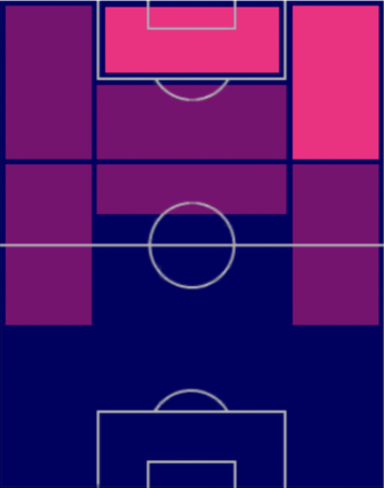 HPフロリアン・ソトカ(01/12)の適性ポジション