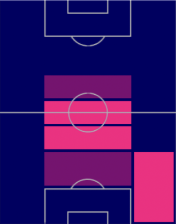 HPクインテン・ティンベル(01/12)の適性ポジション