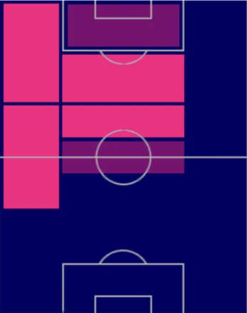 HPレアンドロ・トロサール(01/12)の適性ポジション