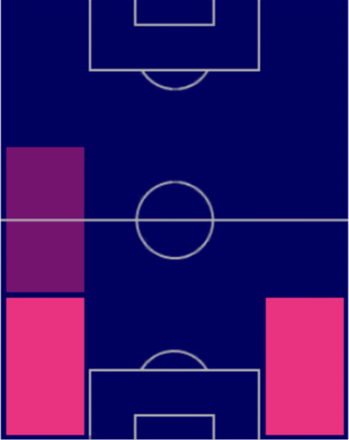 EPデニス・アーウィンの適性ポジション