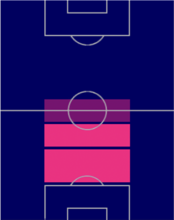 HPデクラン・ライス(01/12)の適性ポジション