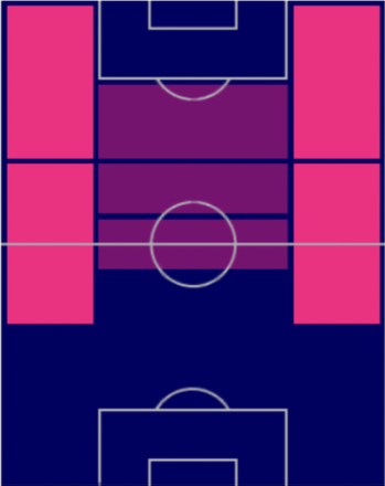 HPムニアイン(01/12)の適性ポジション