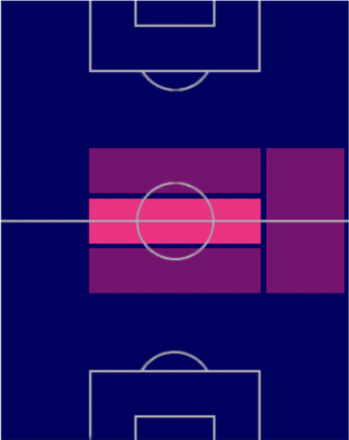 HPイヴァン・ラキティッチ(01/12)の適性ポジション