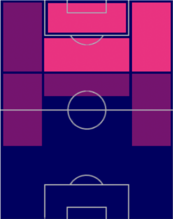 HPイアゴ・アスパス(01/12)の適性ポジション