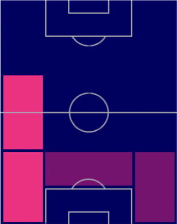 HPヌーノ・セケイラ(01/12)の適性ポジション