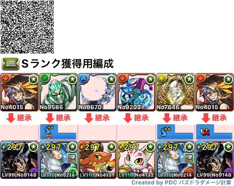 Sランク獲得用カイドウ編成