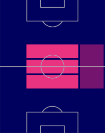 HPロドリゴ・ベンタンクール(01/16)の適性ポジション