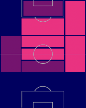 HPデヤン・クルセフスキ(01/16)の適性ポジション