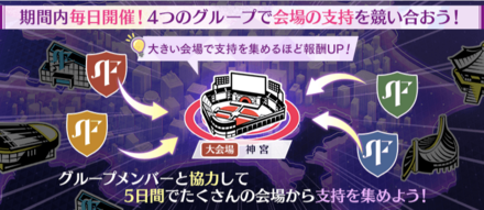 グループ対抗ツアー