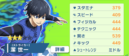 初期ステータスが増加する