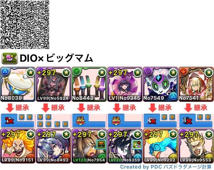 DIO×ビッグマム