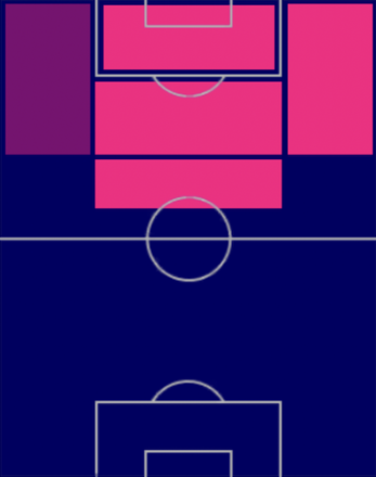 TPパウロ・ディバラ(01/19)の画像
