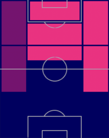 TP久保建英(01/19)の適正ポジション