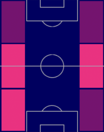 TPソリー・マーチ(01/19)の適正ポジション