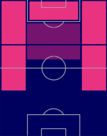 TPアデモラ・ルックマン(01/19)の適正ポジション