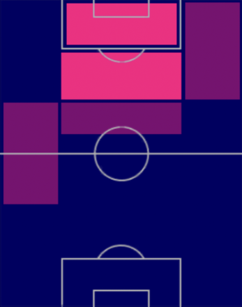 TPウィサム・ベン・イェデル(01/19)の適正ポジション
