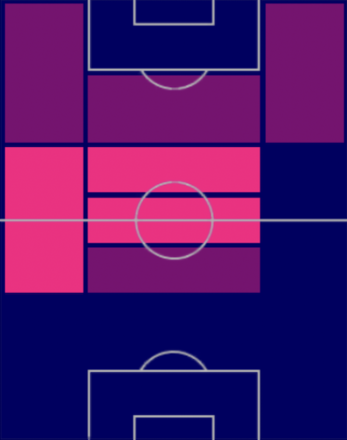 TPガビ(01/19)の適正ポジション