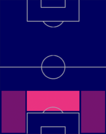 TPアミル・ラフマニ(01/19)の適正ポジション
