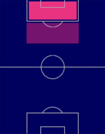 EPディディエ・ドログバの適性ポジション