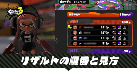 リザルトの順番と見方