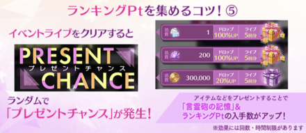 プレゼントチャンス