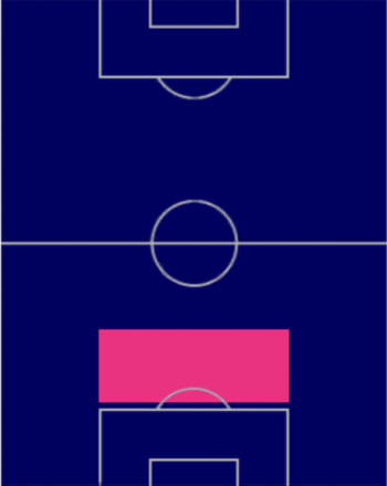 HPブレーメル(01/23)の適性ポジション